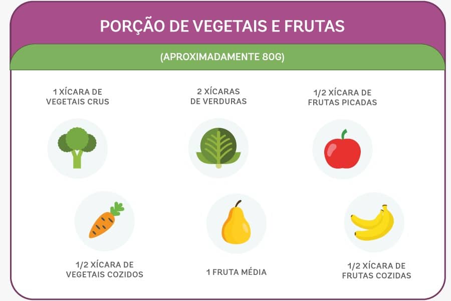 Infográfico porção de vegetais e frutas